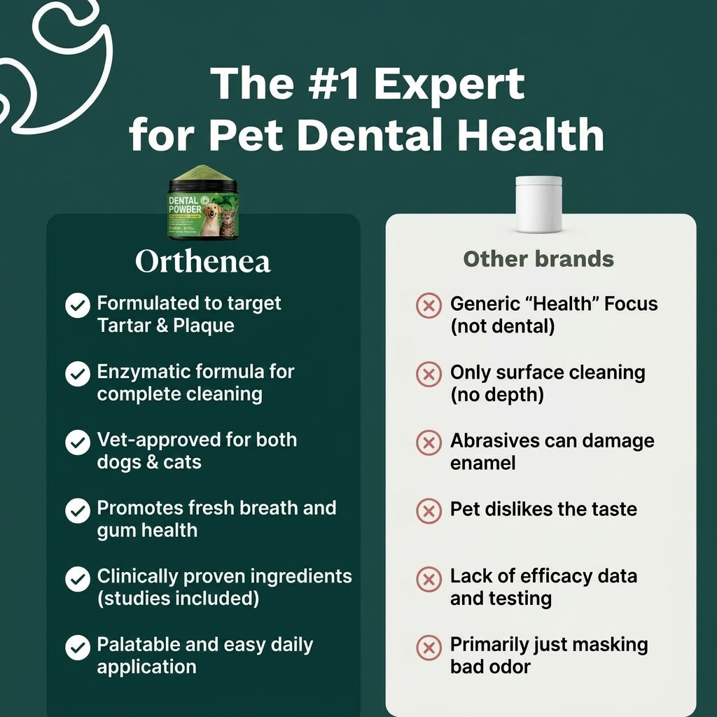 Natural Pet Teeth Cleaning Powder