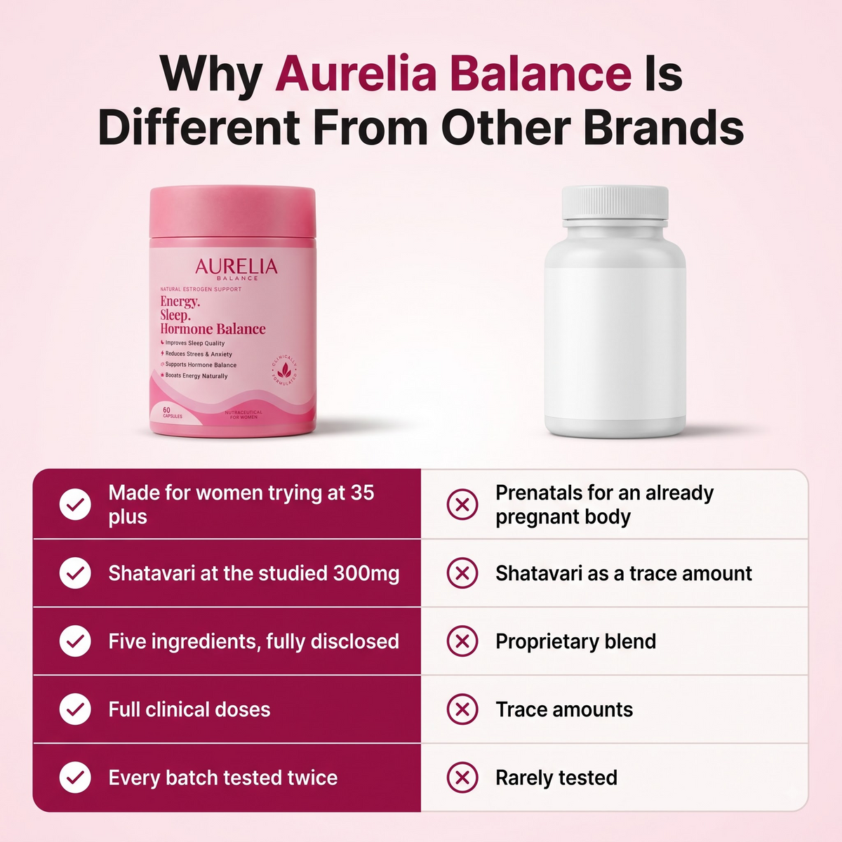 Aurelia - Natural Fertility & Cycle Support