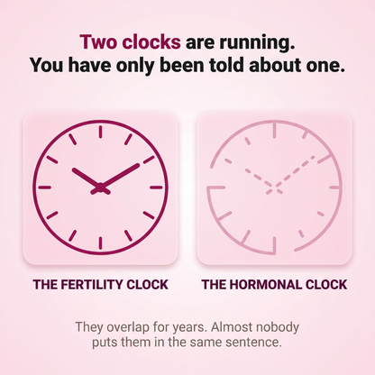 Aurelia - Natural Fertility & Cycle Support
