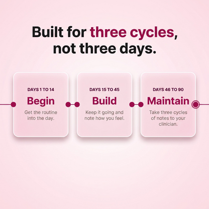 Aurelia - Natural Fertility & Cycle Support