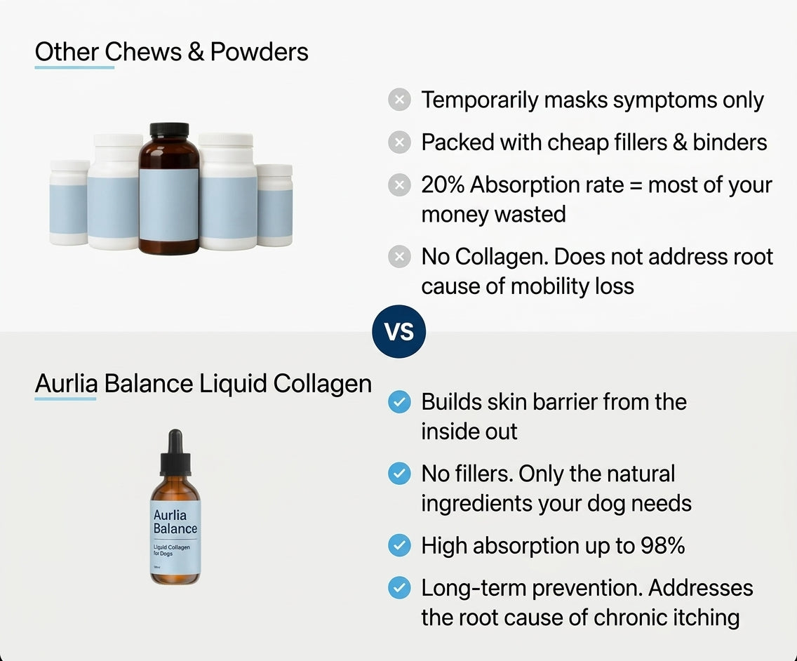 Why our liquid collagen is better