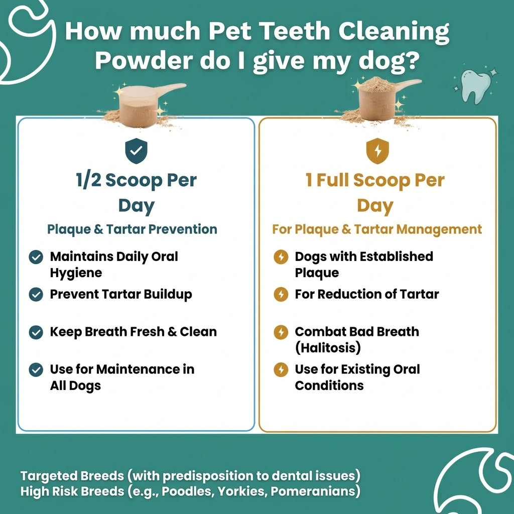 Natural Pet Teeth Cleaning Powder